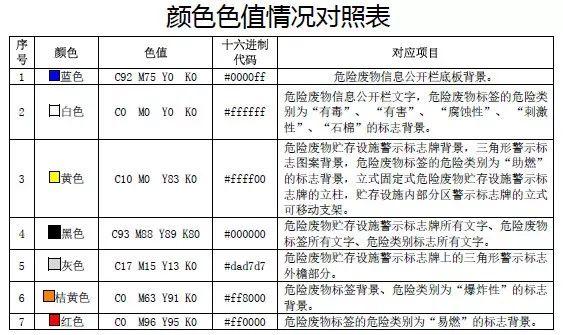 企業(yè)危廢實際產(chǎn)生量與環(huán)評不一致 應(yīng)如何解決？