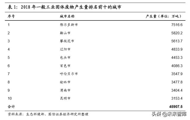 環(huán)保行業(yè)專題報告：固廢產(chǎn)業(yè)鏈梳理，變廢為寶，深度融合
