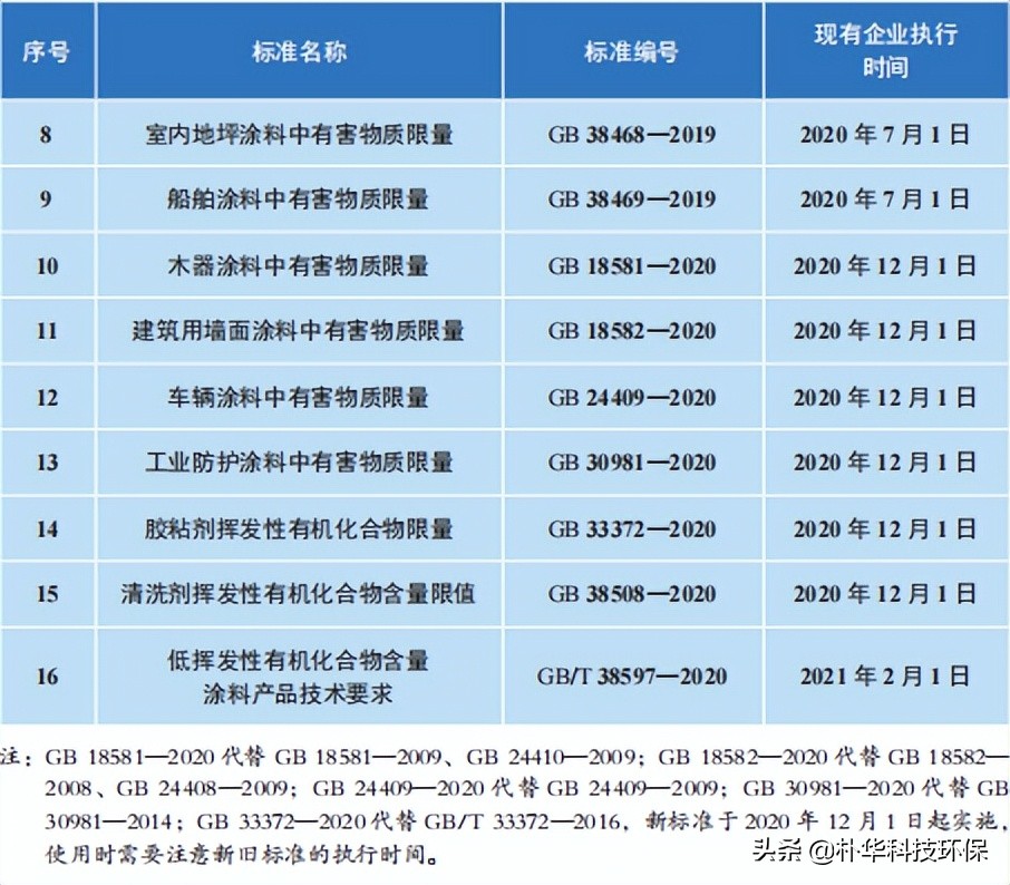工業(yè)涂裝工序VOCs現(xiàn)場檢查指南